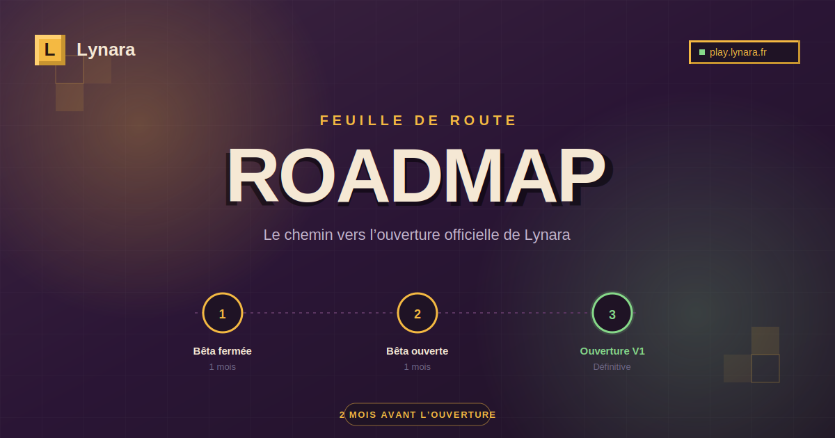 🗺️ Roadmap Lynara : le chemin vers l'ouverture officielle